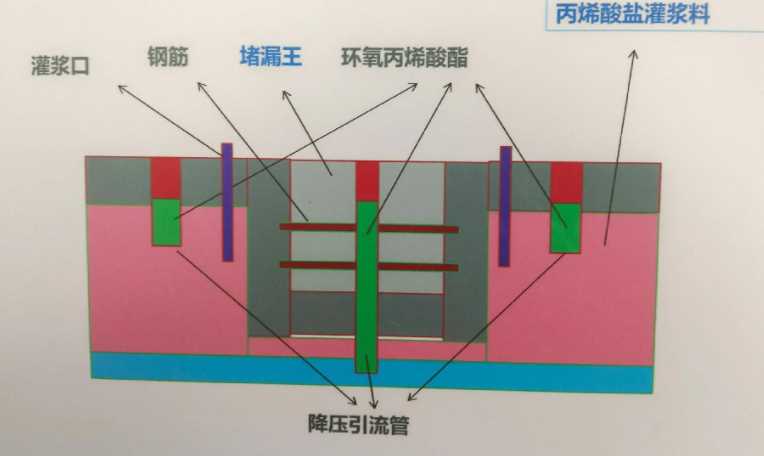 洛阳新安县防水堵漏工程设计